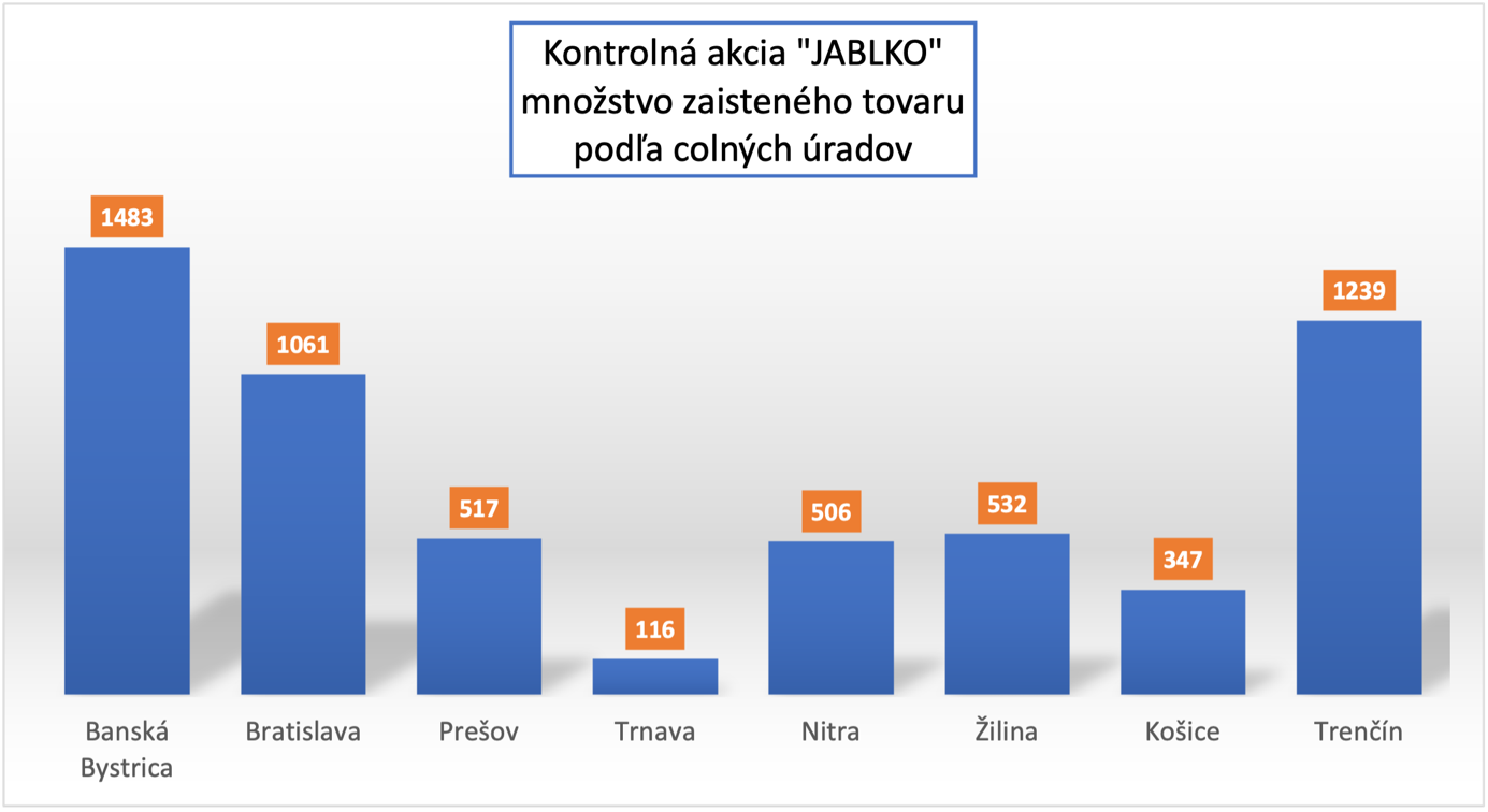 2022.08.11_TS_Akcia_Jablko_graf_01.png