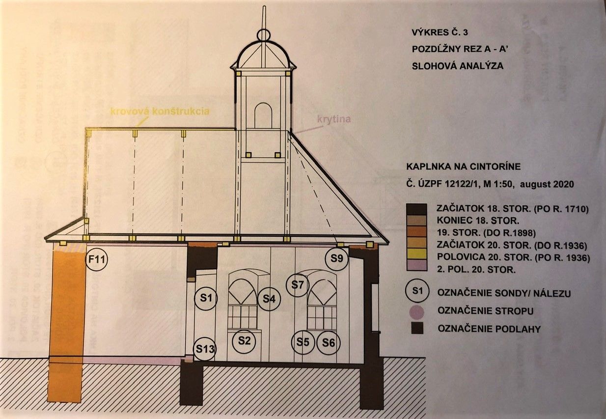 FOTO: Pamiatkari Žilina