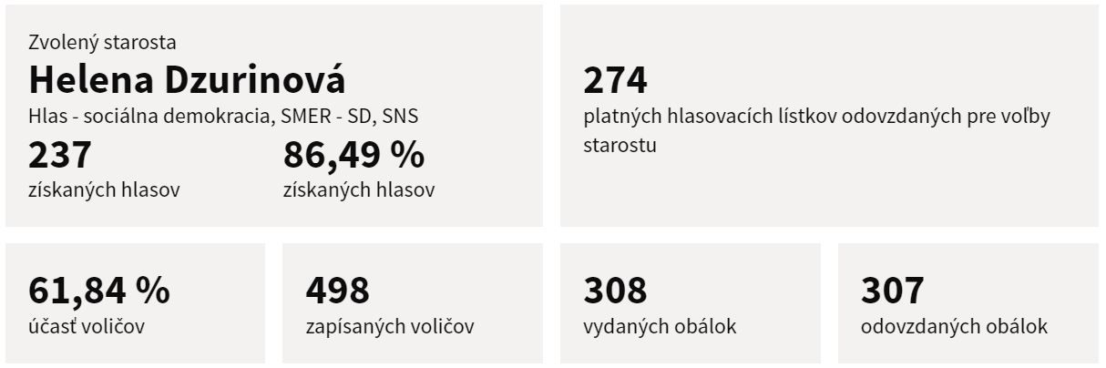 Dlhá nad Kysucou.JPG