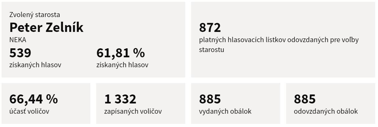 Dolný Hričov.JPG