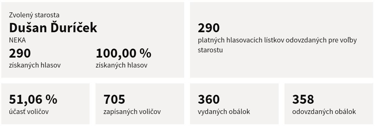 Horný Hričov.JPG