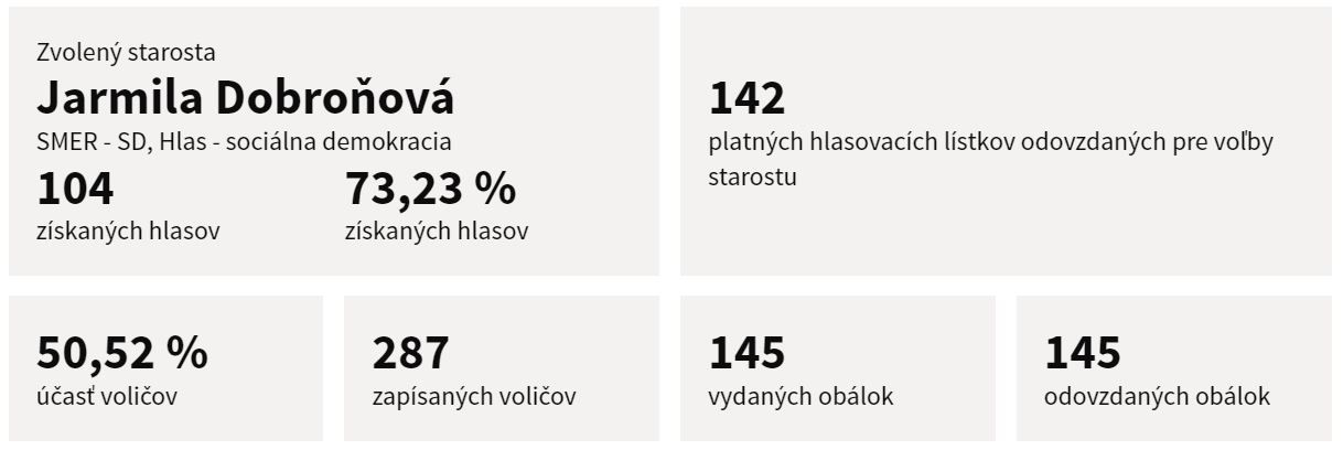Hričovské Podhradie.JPG