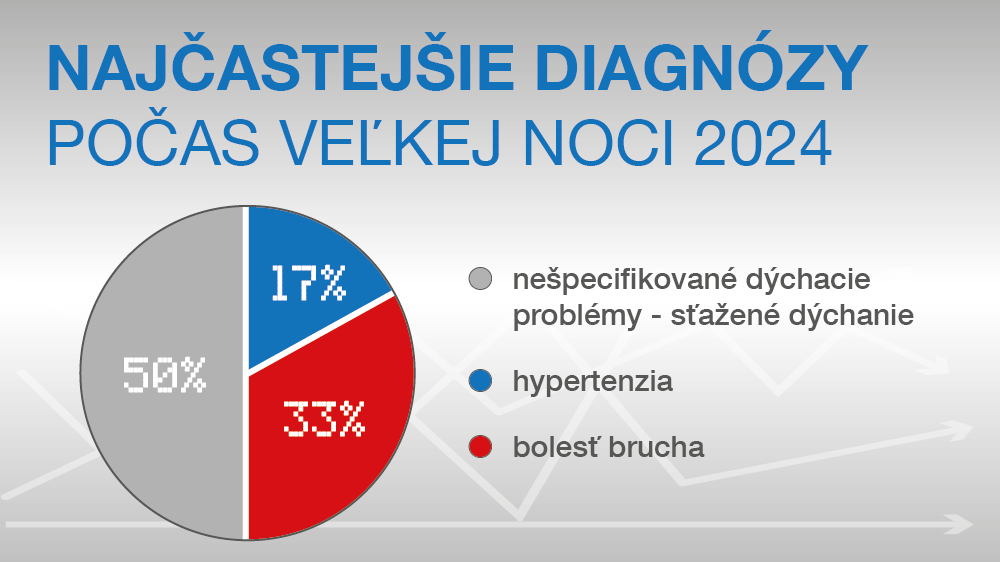 INFO_Velka_noc_2025_WEB_graf.png