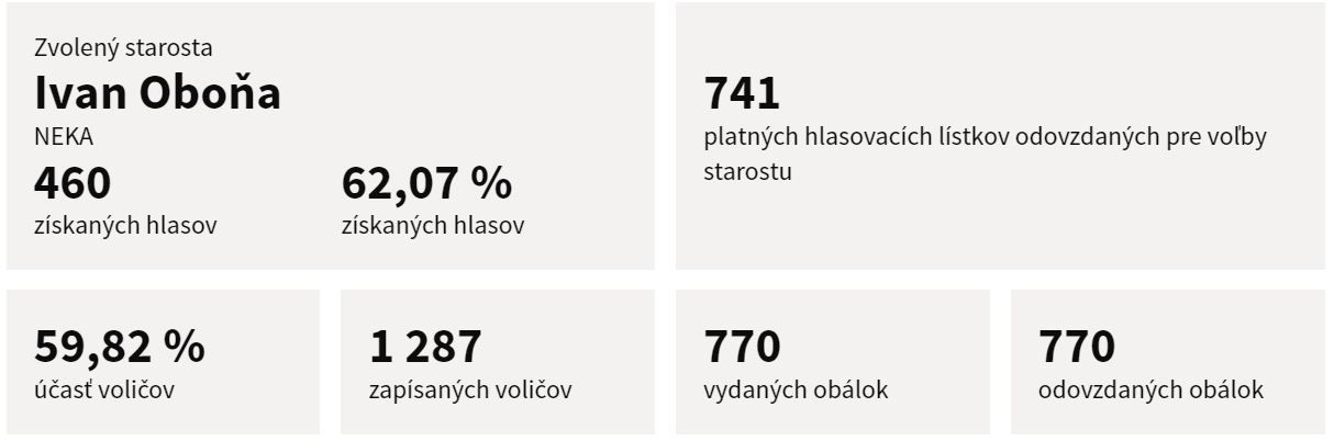 Lietava.JPG