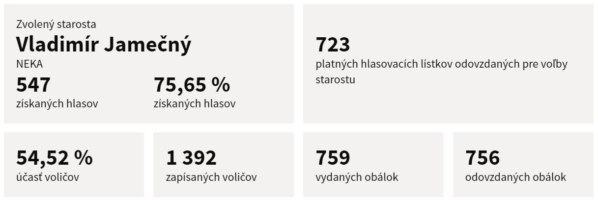 Lietavská Svinná - Babkov.JPG