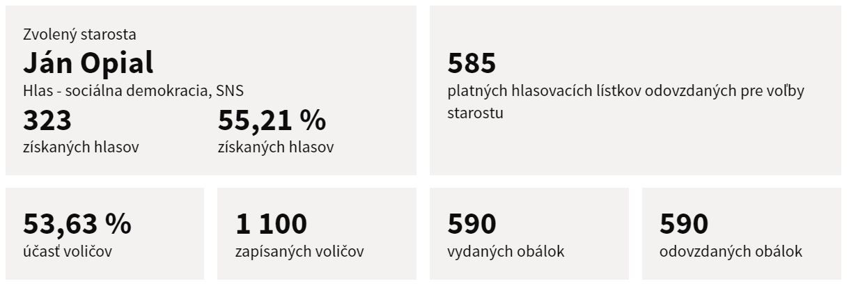 Podvysoká.JPG
