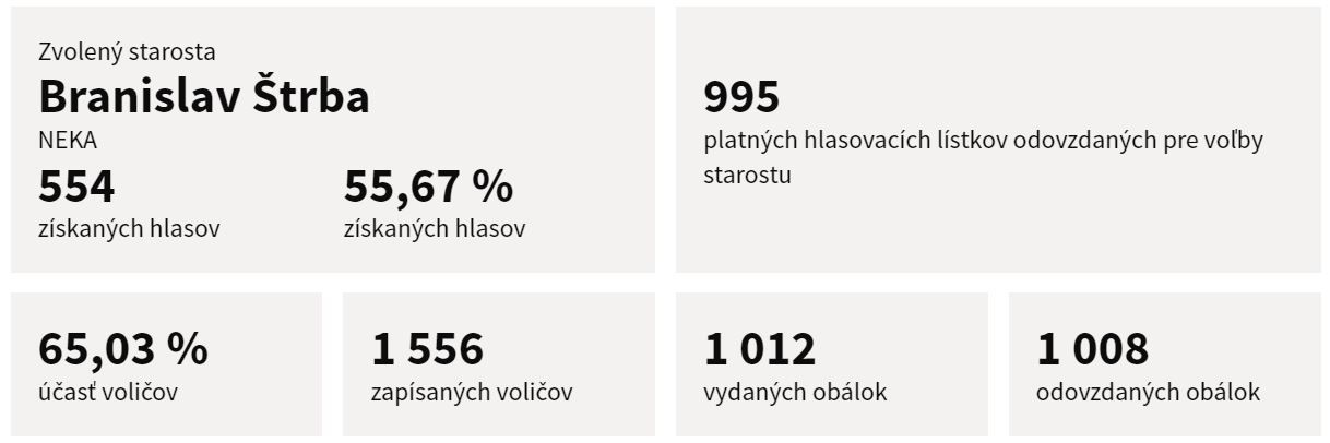 Stráňavy.JPG