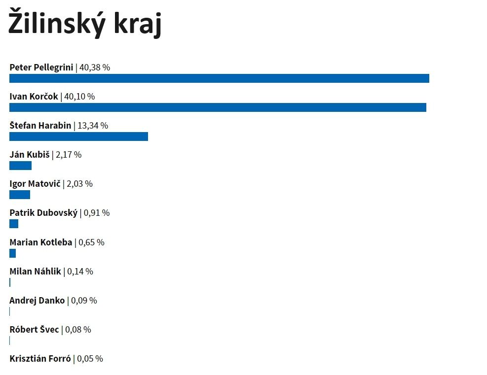 ZA Kraj.JPG