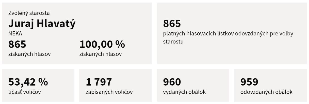 Zborov nad Bystricou.JPG