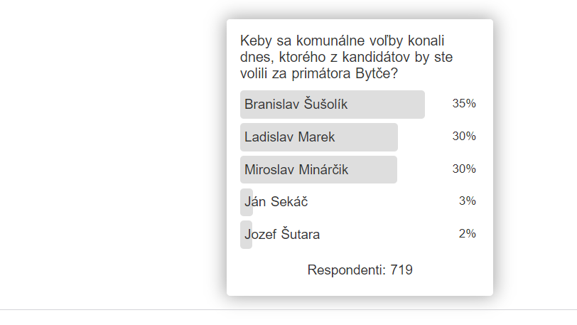 anketa bytca vysledky sirka.png