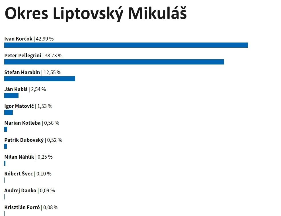 okres LM.JPG