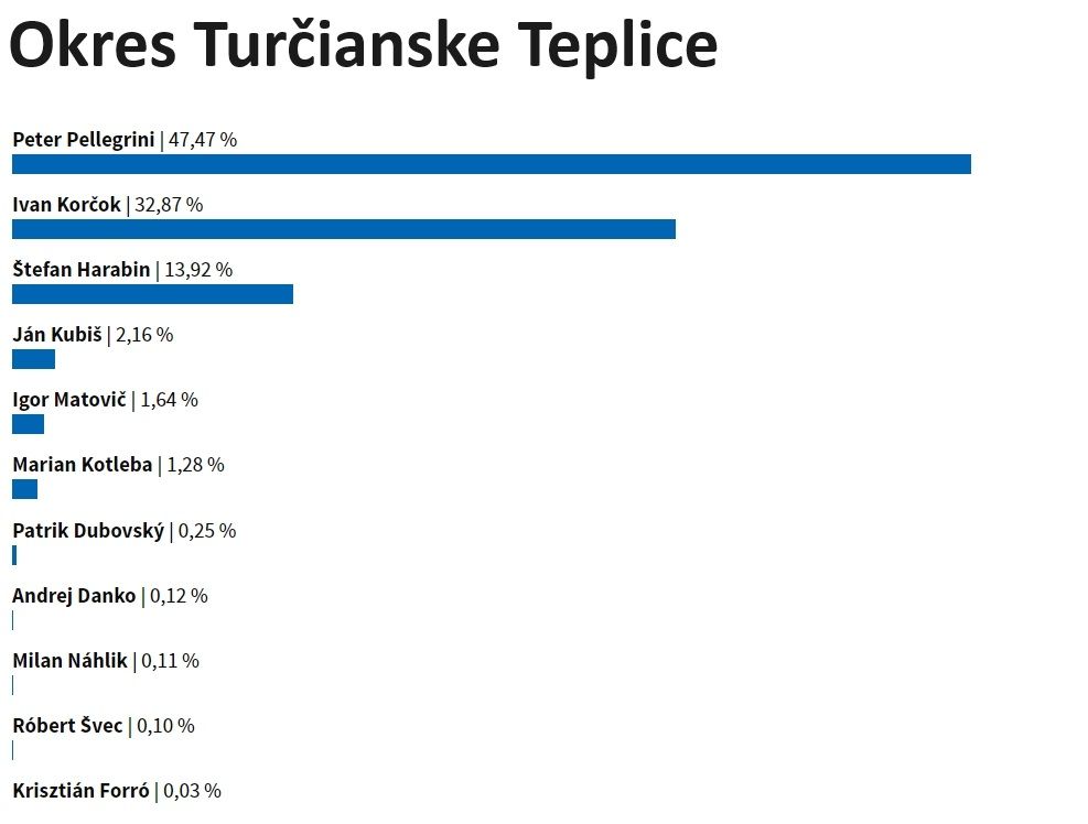 okres TU.JPG