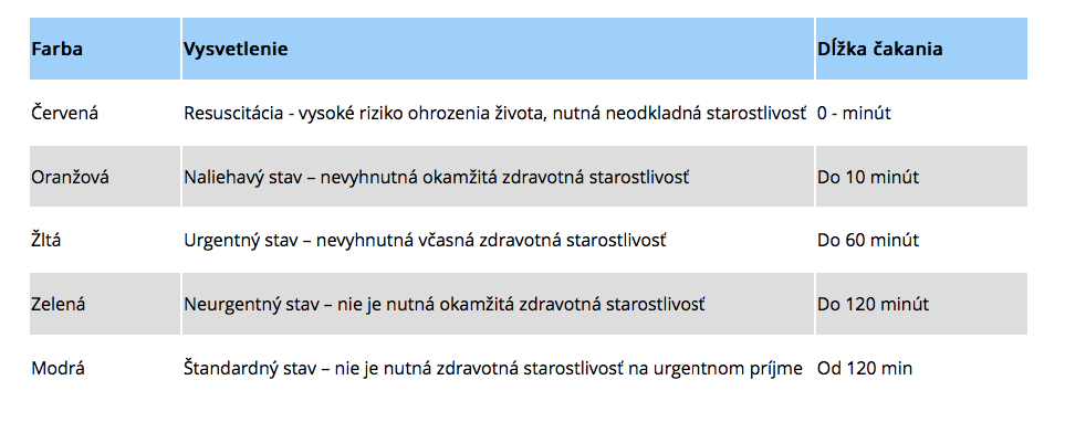 urgentny prijem.png