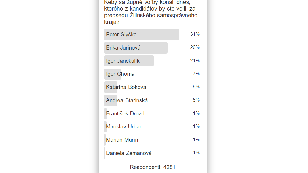 vysledky anketa sirka.png