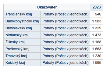 zilinsky kraj.png